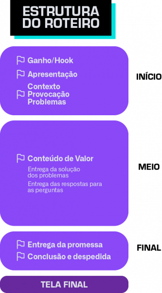 estrutura de como fazer um roteiro de video para youtube